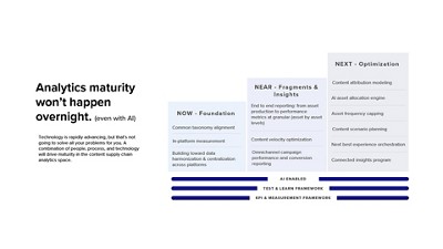 Flowchart titled 'Analytics maturity won't happen overnight.'