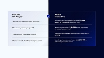  A comparison chart titled "Before and After CSC Analytics." 