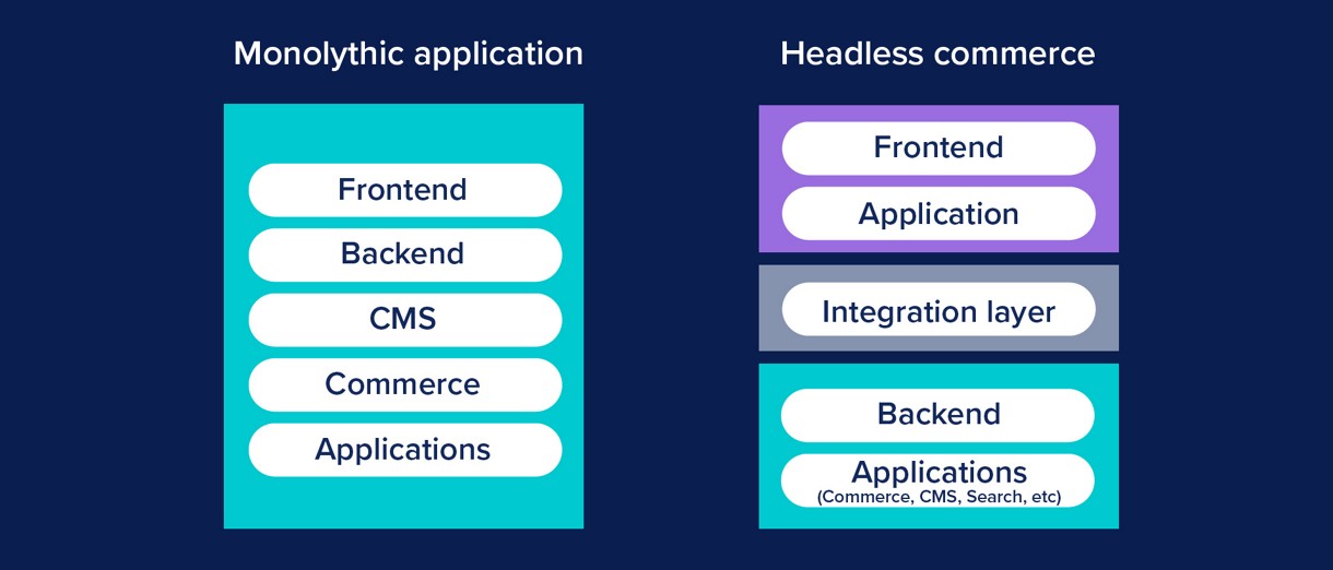 Composable Commerce blog