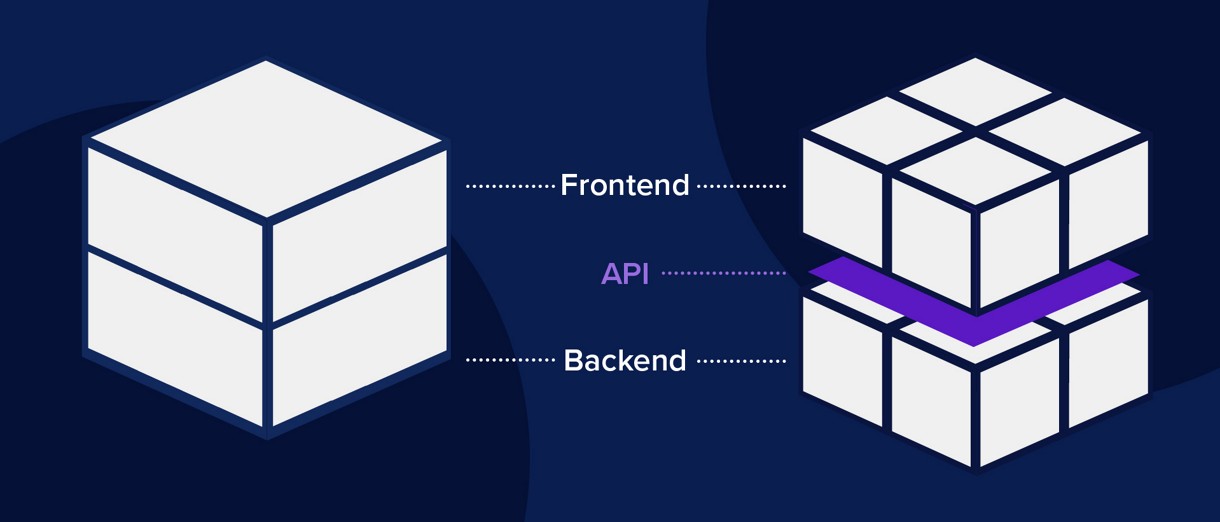 Composable Commerce blog 1