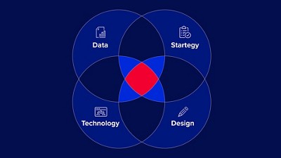About Merkle - We Dream, Do, and Deliver CX Transformation