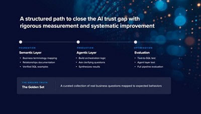 A structured path to close the AI trust gap