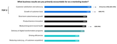 Customer First Graph 1