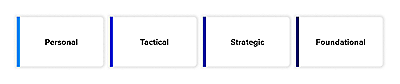 Personal, Tactical, Strategic, Foundational