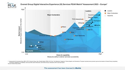 PEAK Matrix Assessment for Europe