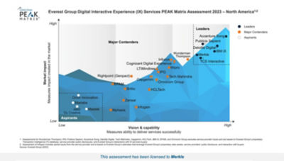 PEAK Matrix Assessment for North America