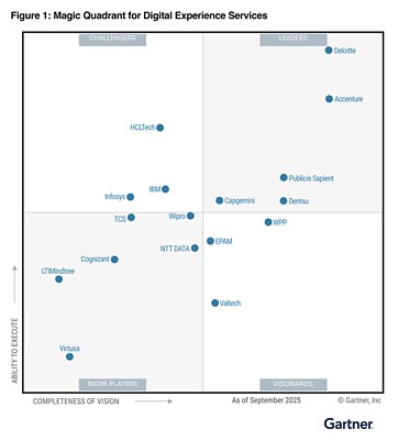 Gartner Magic Quadrant 