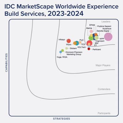IDC MarketScape Worldwide Experience Build Services