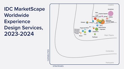 IDC MarketScape Worldwide Experience Design Services