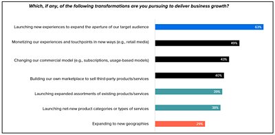 Investing in Innovation Graph 