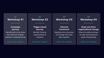Overview Journey Management Masterclasses