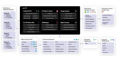 merkle arc architecture