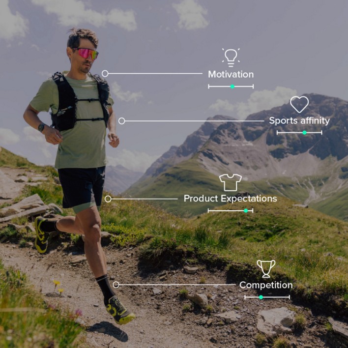 Person beim Trailrunning in den Bergen mit visualisierten Daten zu Motivation, Sportaffinität, Produkterwartungen und Wettbewerb.