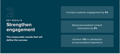 Key Results: Strengthen engagement
