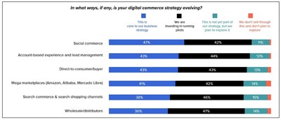 Refocusing Strategy Graph2