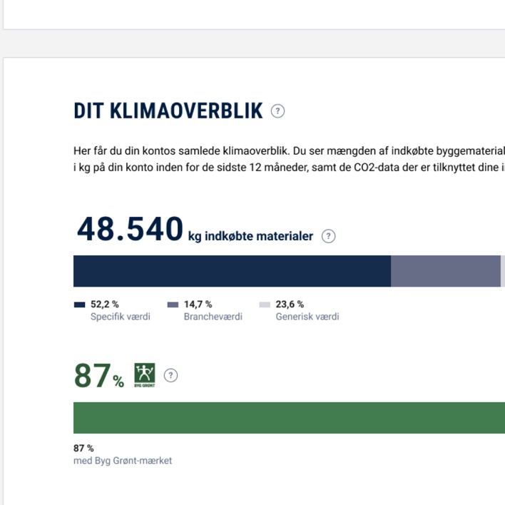 Satair Technology Architecture 