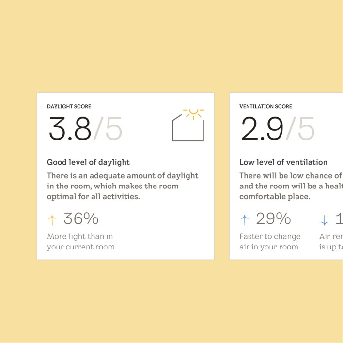 Level of daylight example with percentages