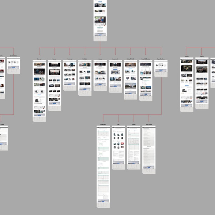 Volvo Trucks - Tree of designs
