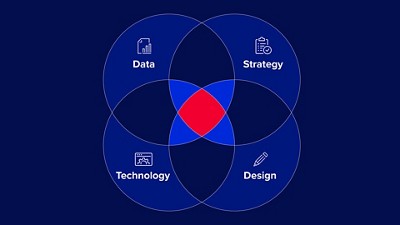 a venn diagram highlighting our areas of expertise