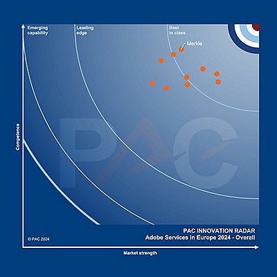 Adobe PAC Radar chart