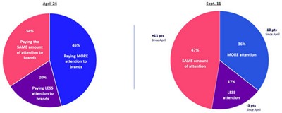 April to Sept Pie chart