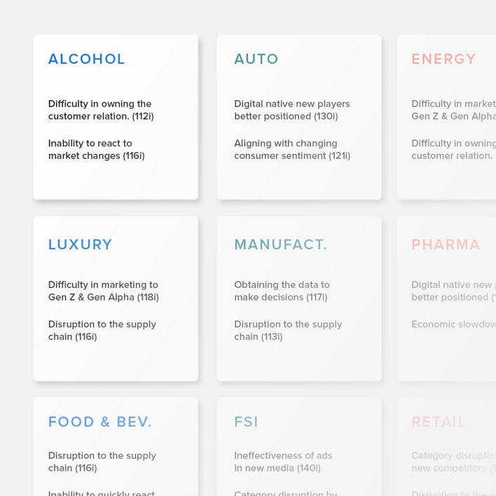 Each industry has a unique story. The Navigator illuminates challenges, opportunities, and more by sector.