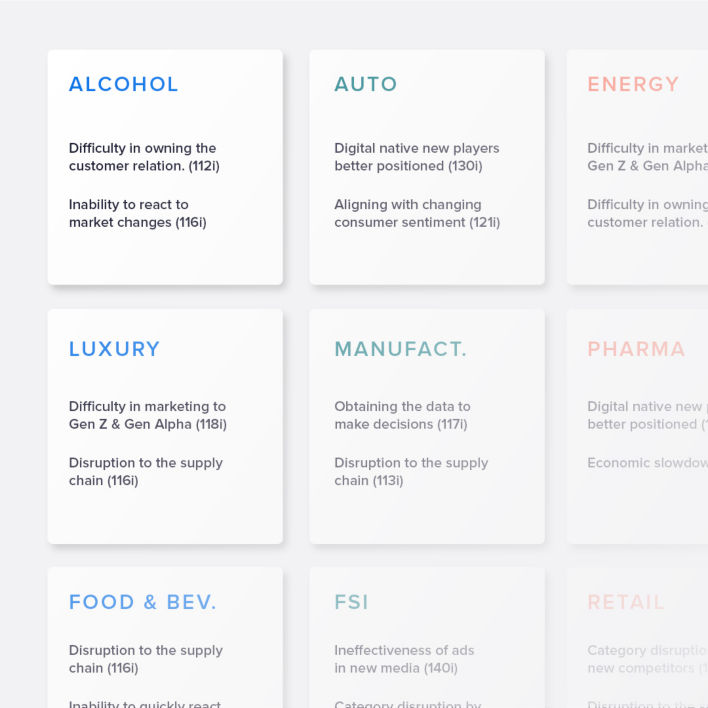 Each industry has a unique story. The Navigator illuminates challenges, opportunities, and more by sector.