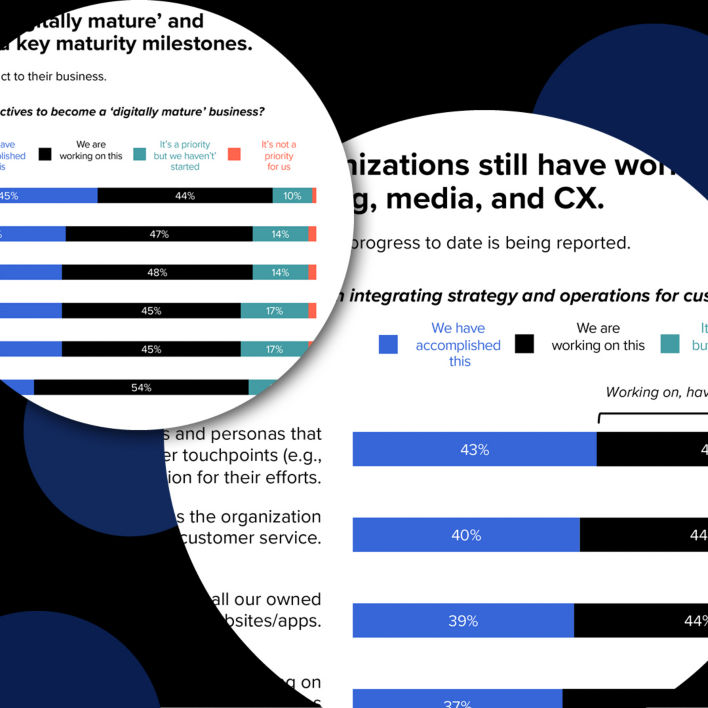 Digital maturity is a journey, not a destination. Our insights reveal brands' progress and the path ahead.