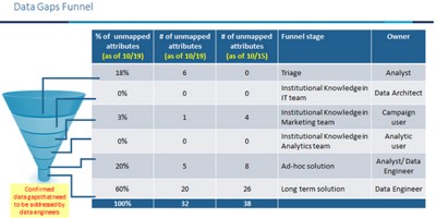data-gaps-funnel-resized