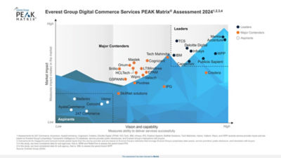 Everest's Digital Commerce Services PEAK Matrix chart