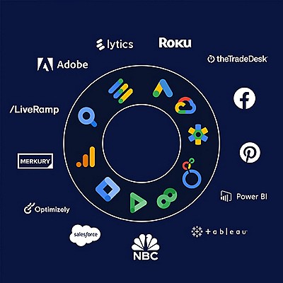 Google Cloud and Marketing Platform logos linked to other platforms