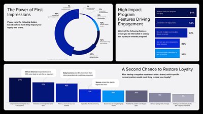 Chart showing sample of insights from the Loyalty Barometer Report