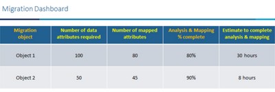 migration-dashboard-resized