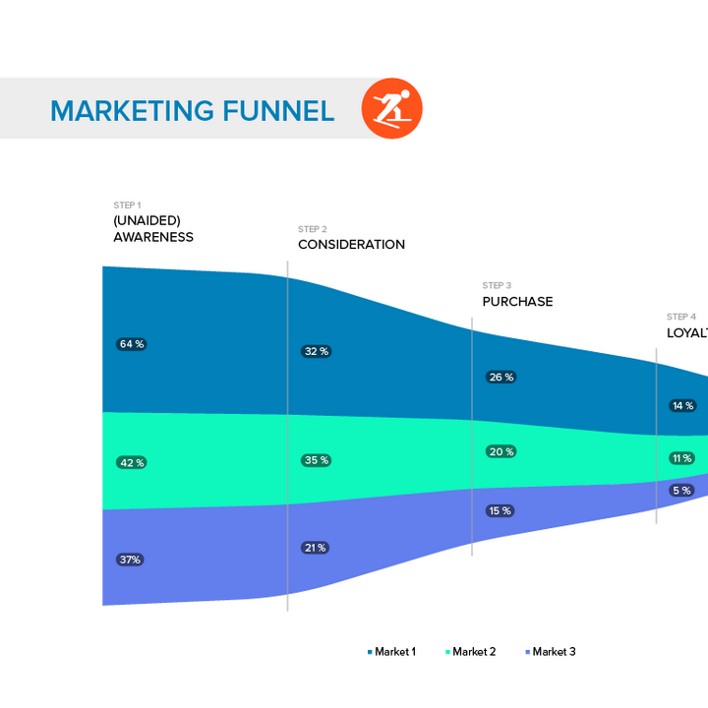 The most important main target groups for ODLO