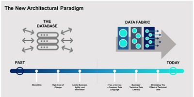 the new architecture