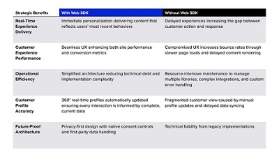 WebSDK vs. Traditional Implementation: A Side-by-Side Comparison