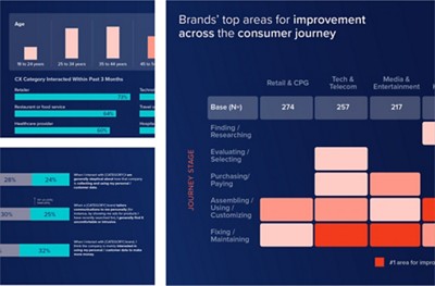 Meet the customer’s needs for real, live human interaction.