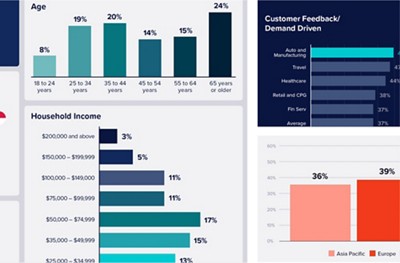 Meet the customer’s needs for real, live human interaction.